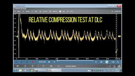 Scope testing (relative compression test) 